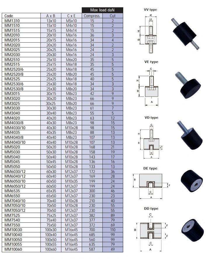 Nr, Cr, NBR, FKM, EPDM OEM Shock Absorbers; Customized Rubber Damper