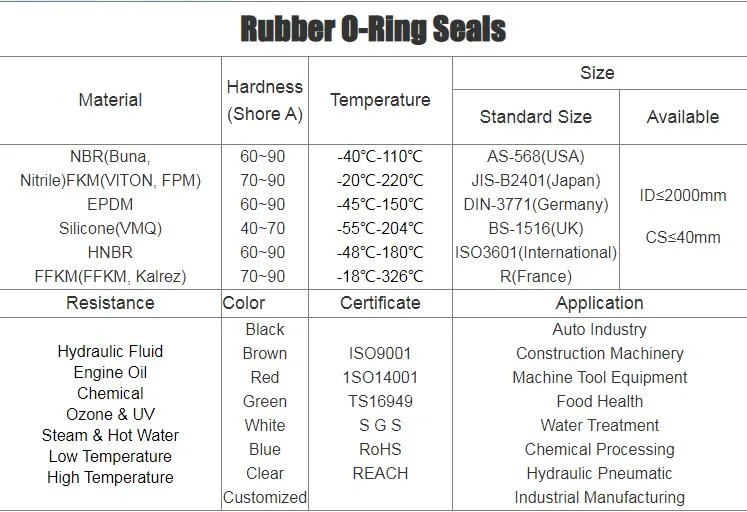 Black Buna NBR Nitrile Pipes Custom Molded Quad Seals Rubber O-Ring